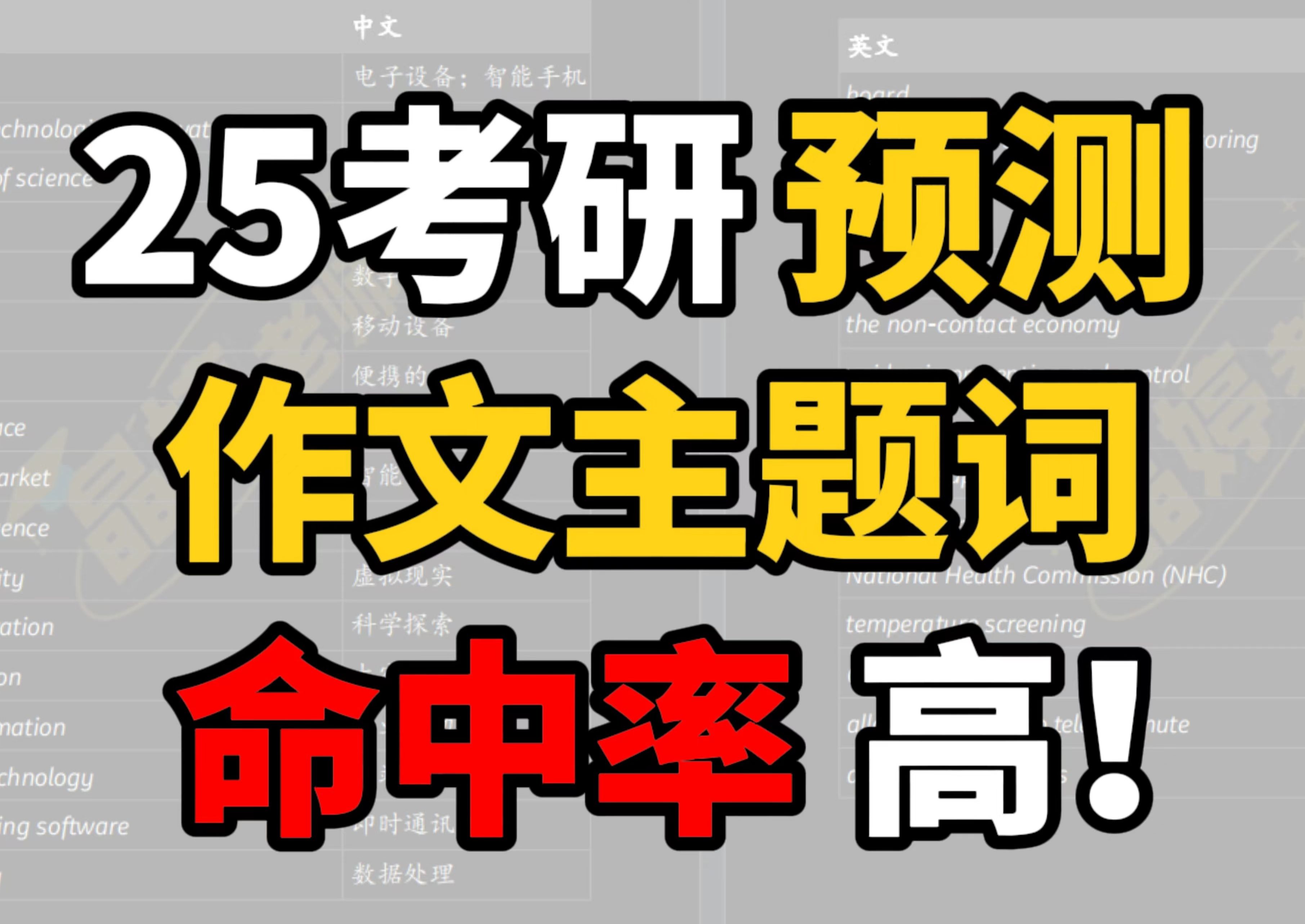 【考研作文】这10类必备话题词,覆盖近十年命题!(不背后悔)哔哩哔哩bilibili