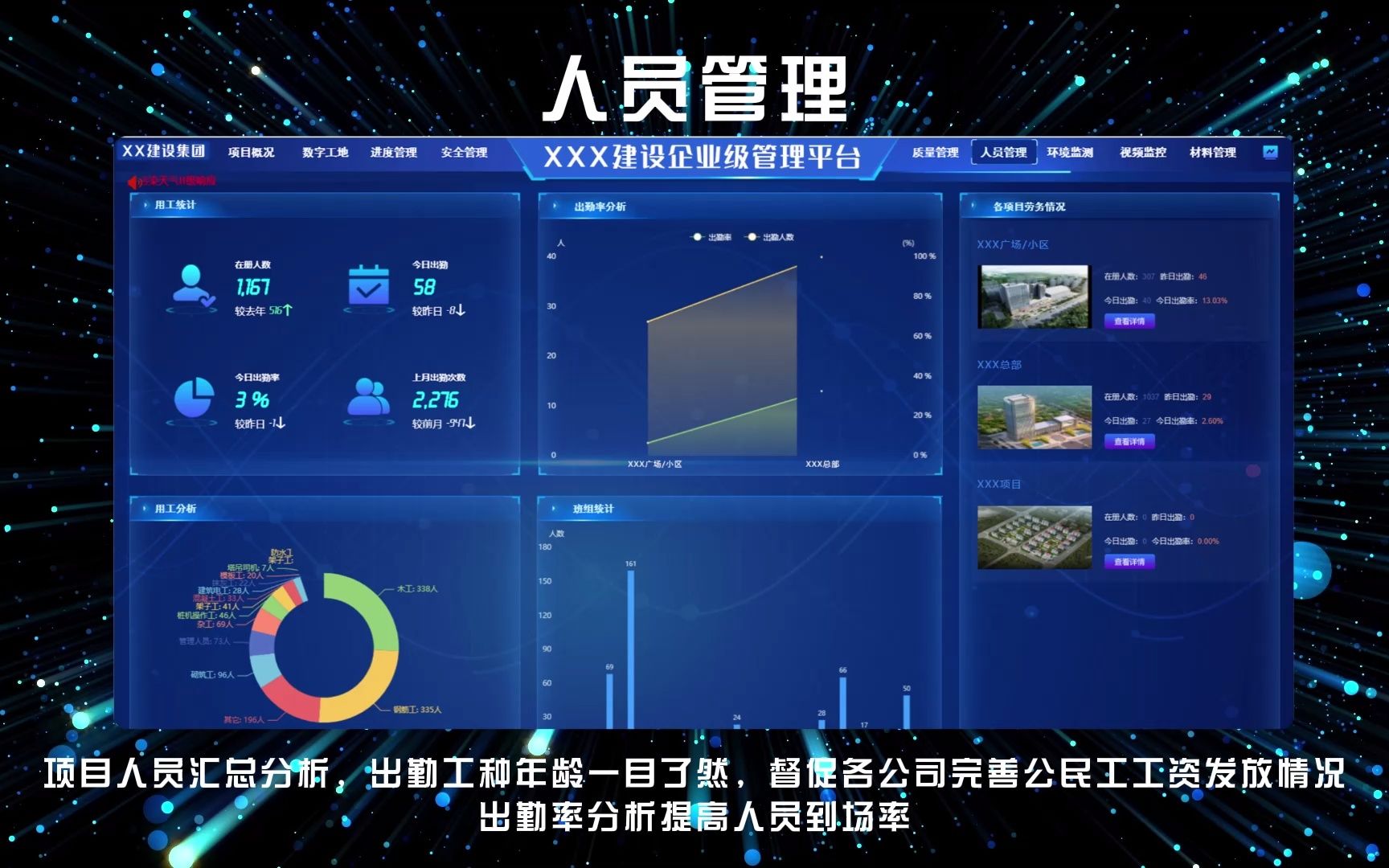 企业级数字化平台看板