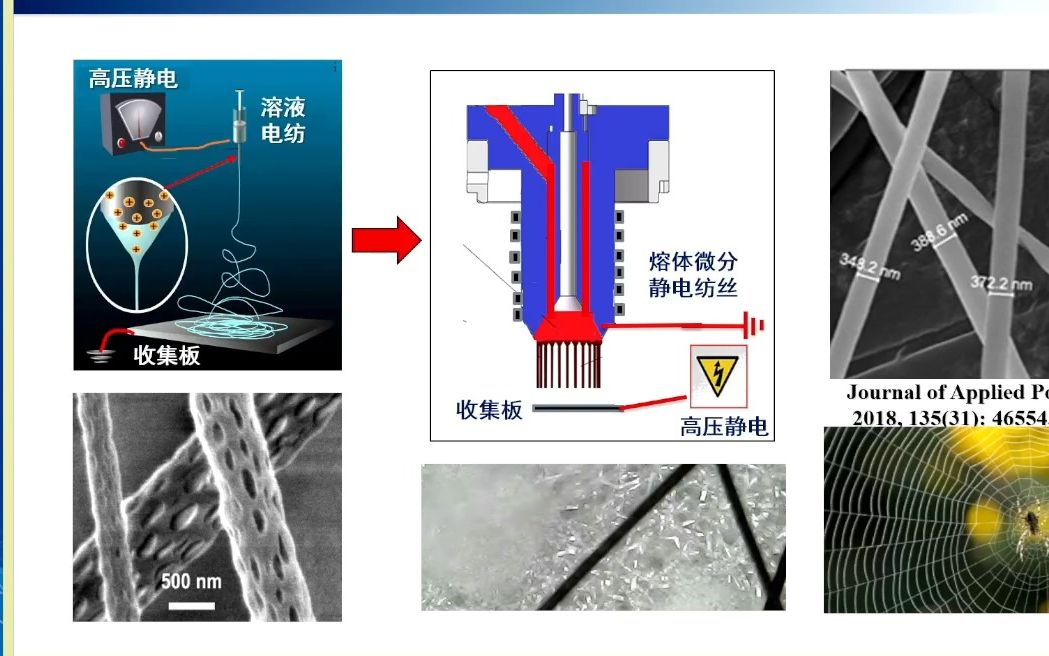 20231027北京化工大学杨卫民碳纤维激光石墨化与纳米纤维绿色制造技术哔哩哔哩bilibili