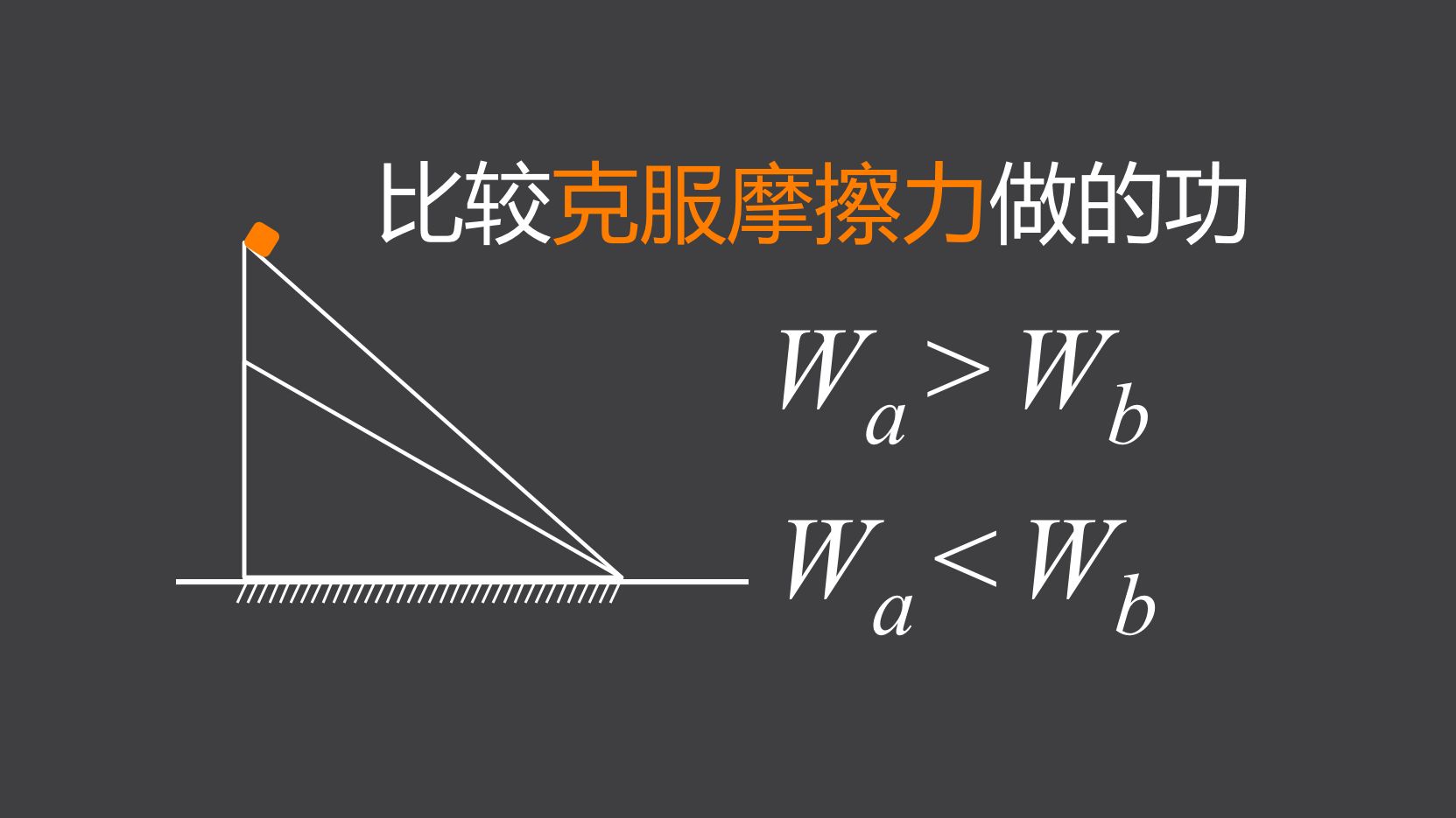 【高考基础】摩擦力做功 斜面 动能定理