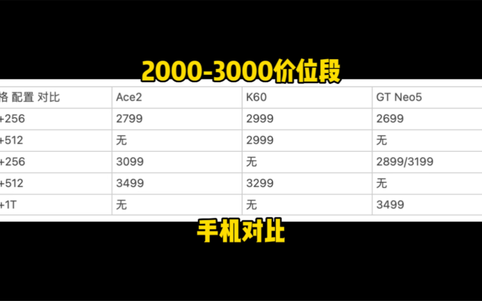 今年的终端机市场真的是太热闹了,看看谁更香哔哩哔哩bilibili