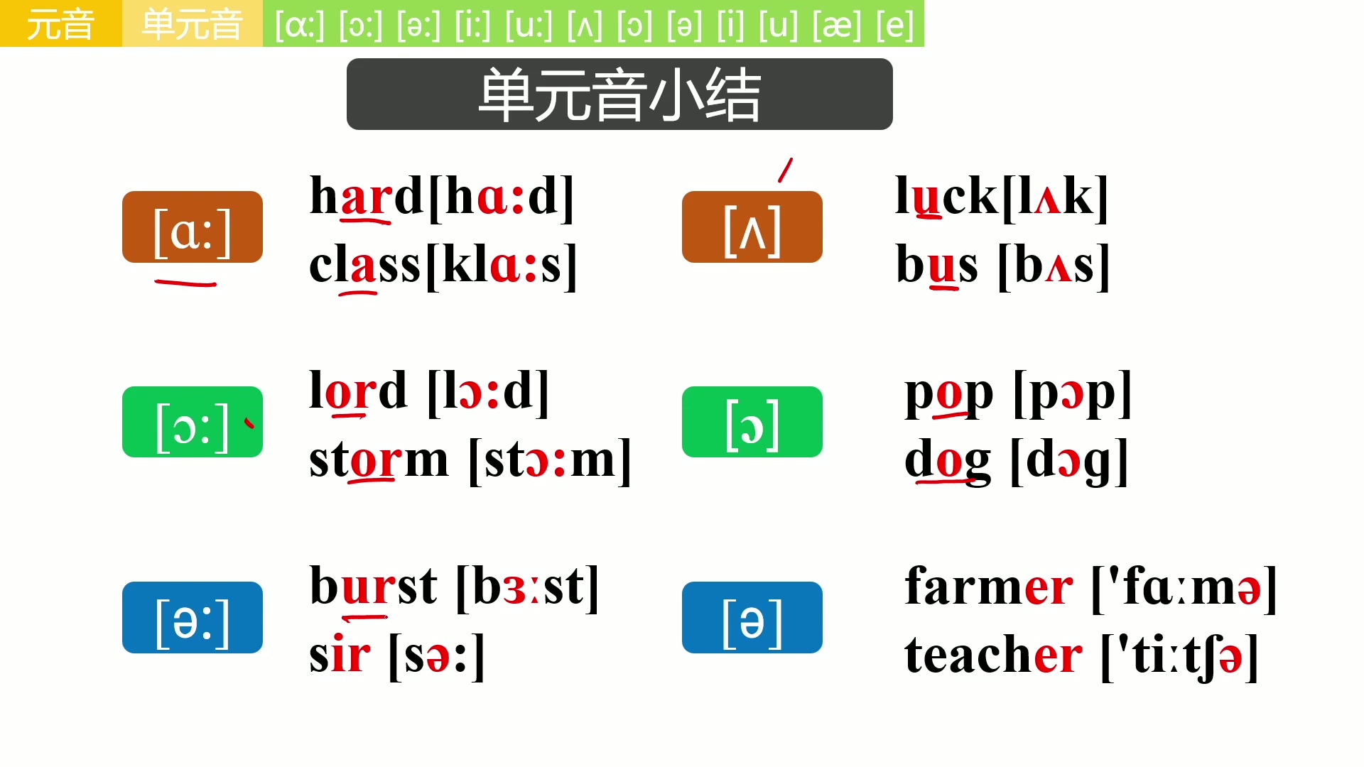 单元音小结哔哩哔哩bilibili