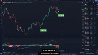 Download Video: 【书哥】8.20 比特币100X暴富！BTC这个信号要重视