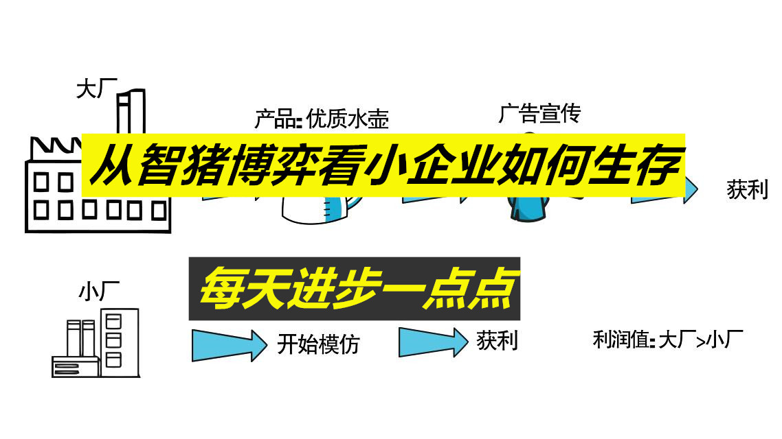 每天进步一点点从智猪博弈告诉你小企业该怎么生存