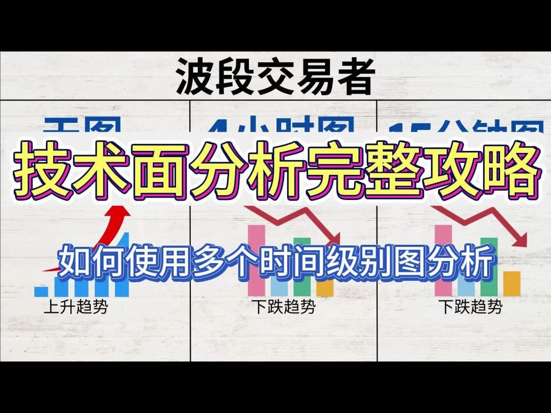 【技术面分析完整攻略】交易一直以来对我来说非常困难直到我了解什么是市场结构以及如何使用多个时间级别图分析哔哩哔哩bilibili