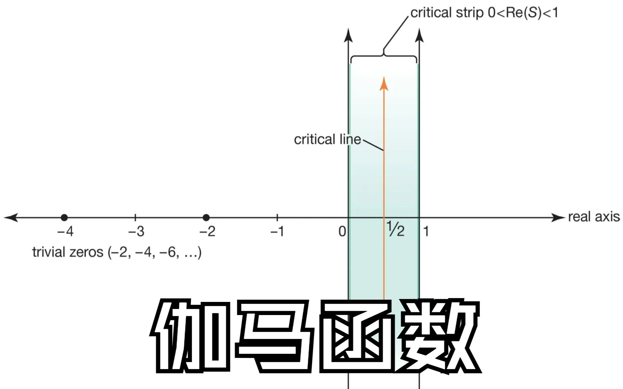 【物理数学】 152 多伽马函数、贝塔函数、黎曼‡𝦕𐥓”哩哔哩bilibili