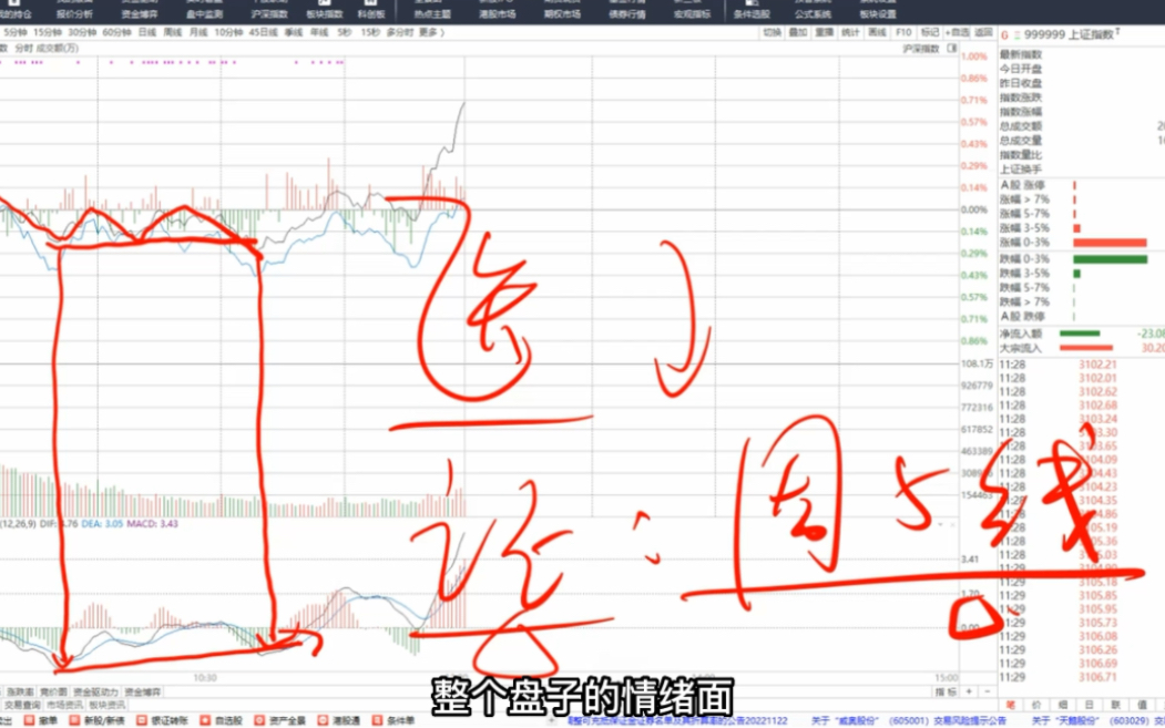 A股为何突然垂直拉升?证券异动的背景是什么?盘面已深刻变化!哔哩哔哩bilibili