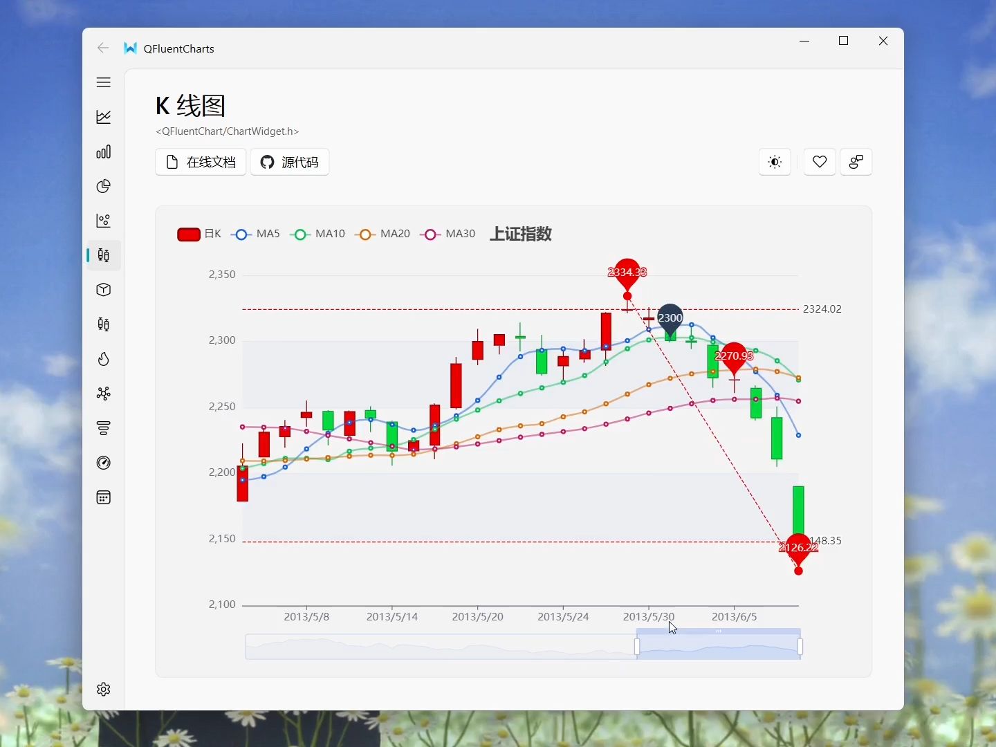 QFluentCharts: 基于 C++ Qt 的图表库哔哩哔哩bilibili