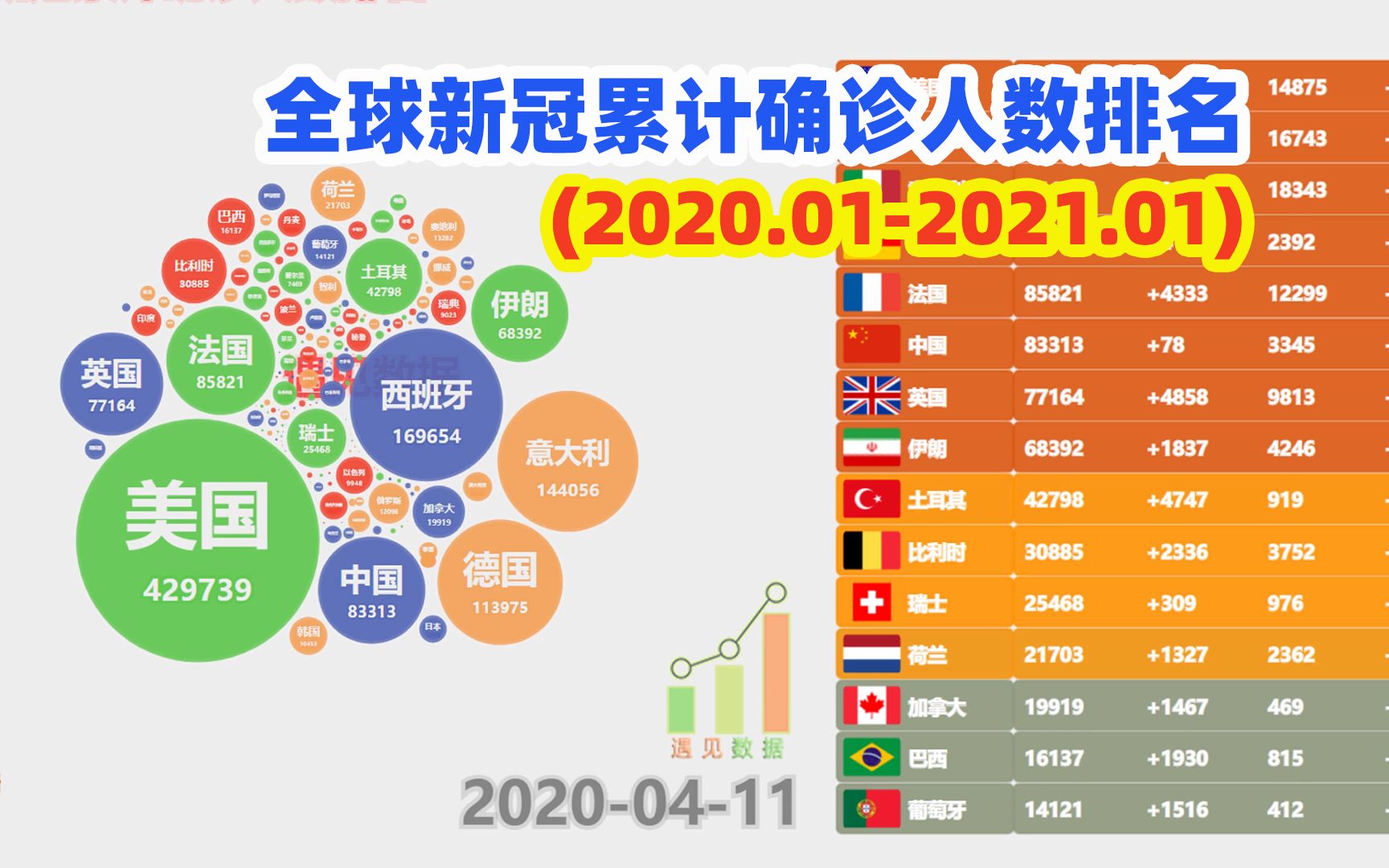 2020年全球新冠疫情图片
