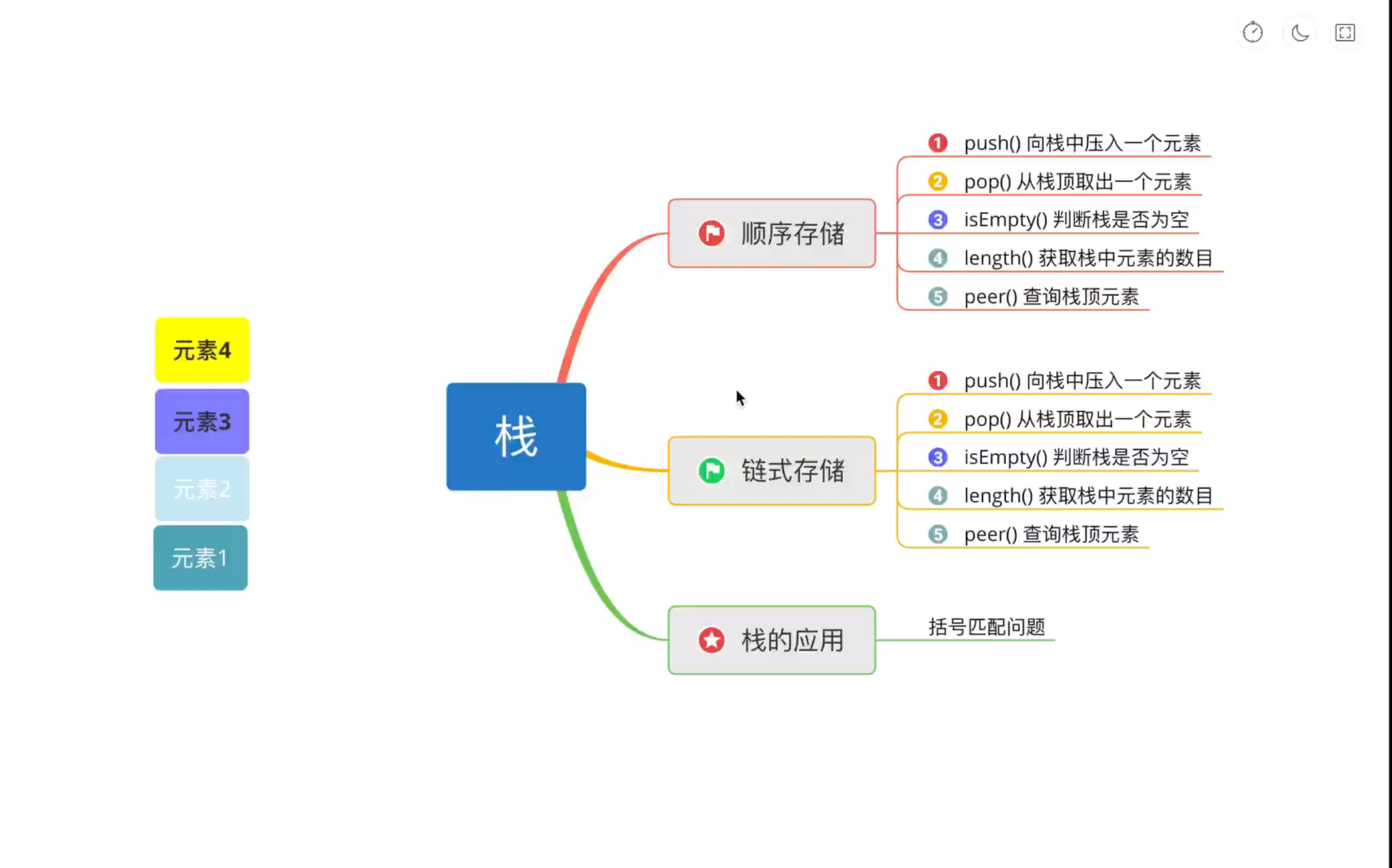 数据结构与算法 Go语言实现,纯Golang实现栈,栈的基本操作.#Golang#数据结构与算法哔哩哔哩bilibili