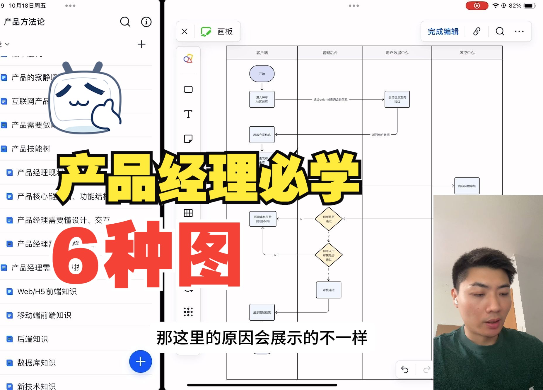 产品经理必会的6种图哔哩哔哩bilibili