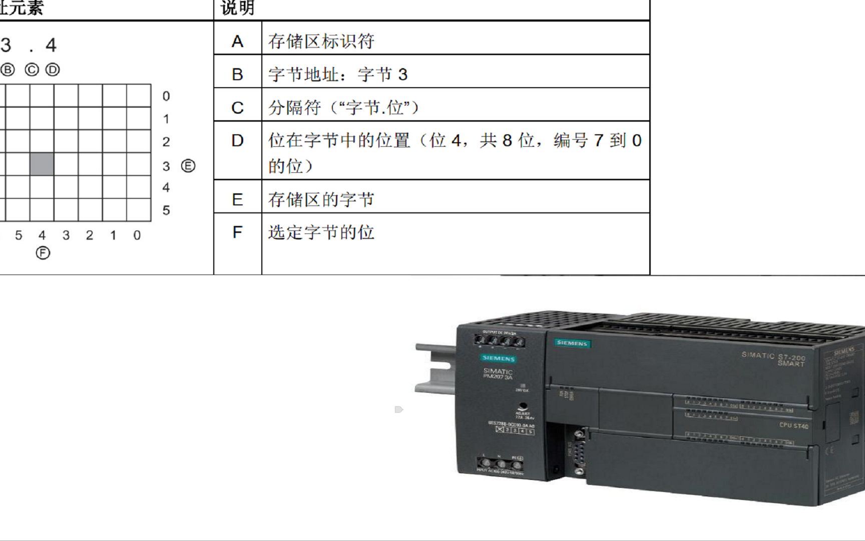 零基础入门西门子200SMART的第一个障碍,200SMART的位寻址区,跟着手册学习哔哩哔哩bilibili