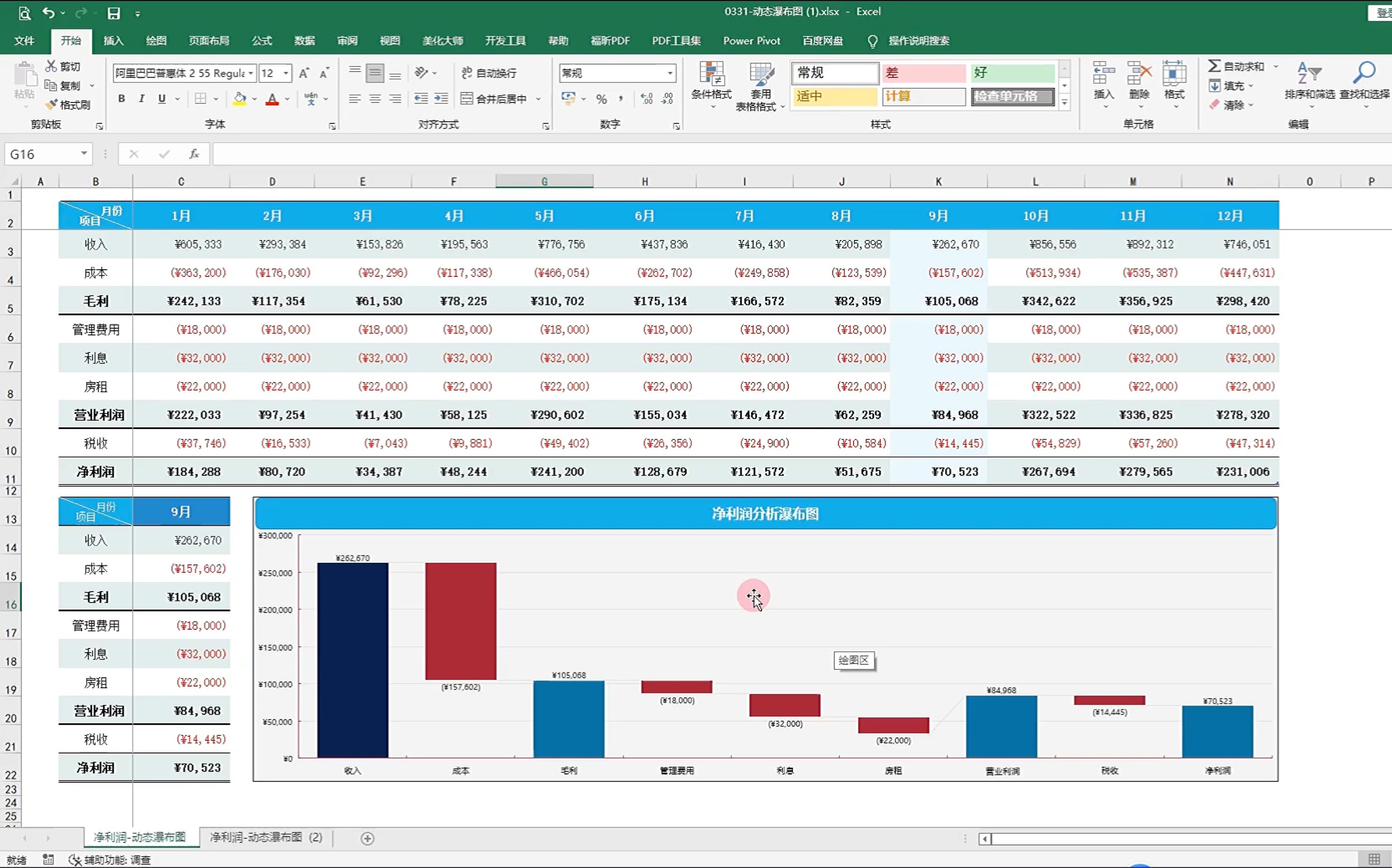 数据可视化21净利润分析动态瀑布图