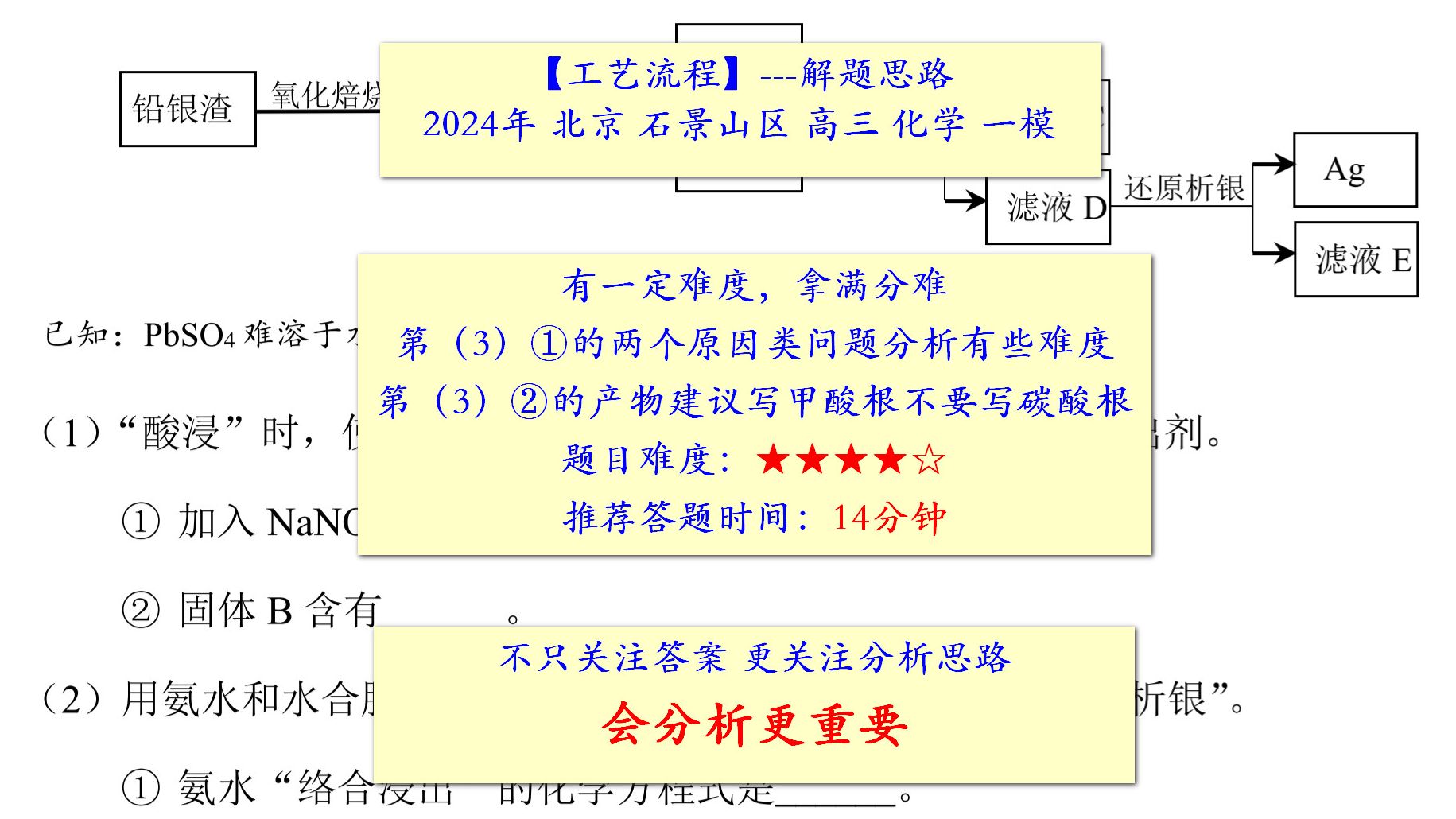 【工艺流程】2024年 北京 石景山区 高三 化学 一模 解题思路 第(3)①的两个原因类问题分析有些难度 第(3)②的产物建议写甲酸根不要写碳酸根哔哩哔...