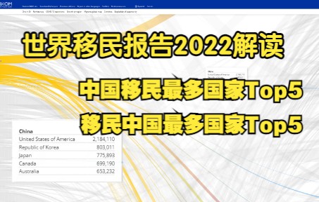 [图]三分钟带你解读世界移民报告2022