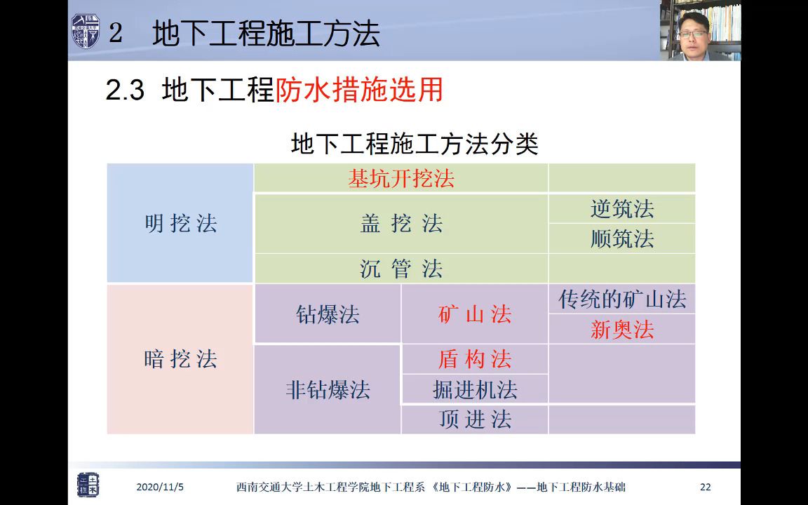 [图]第2章 2.3 地下工程施工方法分类与防水措施