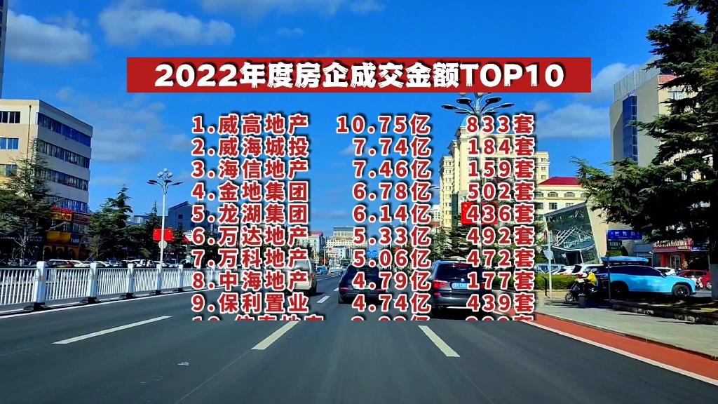 2022年威海楼市年底交卷,看看哪些房企和项目入围TOP10哔哩哔哩bilibili