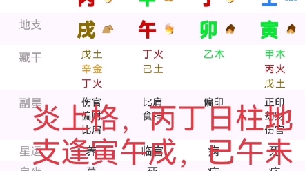 八字贵格之炎上格哔哩哔哩bilibili