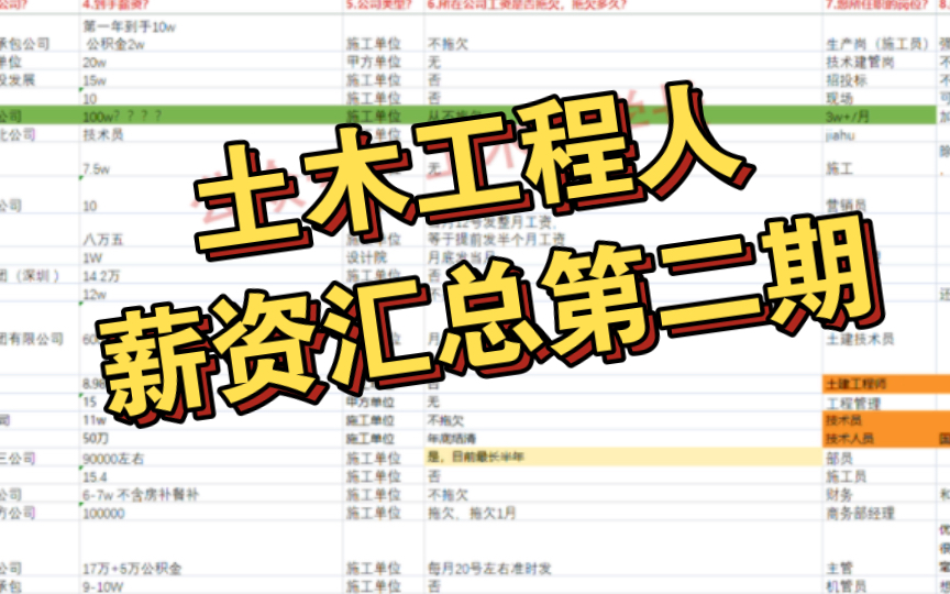 工程人薪资汇总第二期哔哩哔哩bilibili