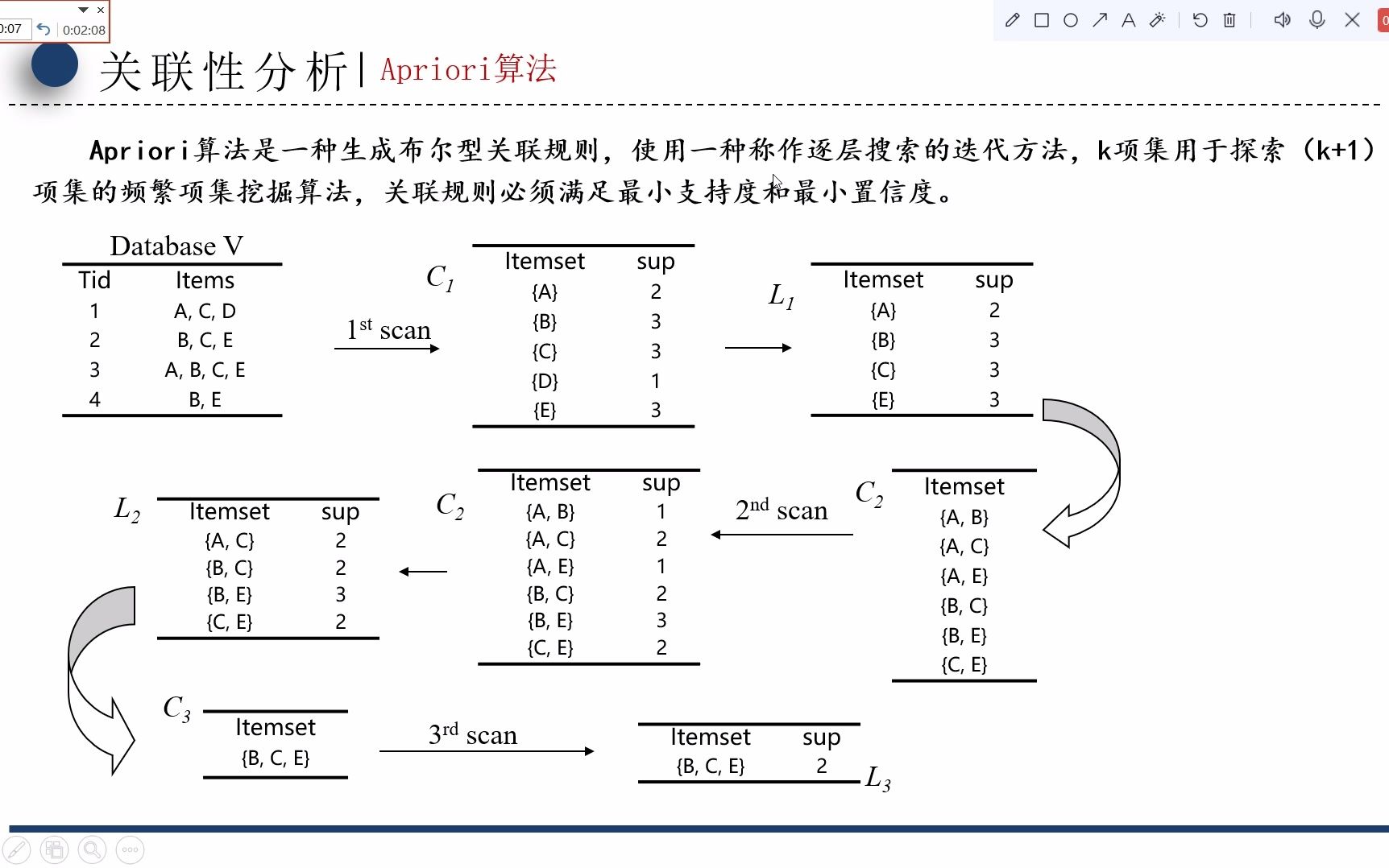 本科9苹果的品质认证、礼盒包装与商品溢价——基于京东商城的文本挖掘分析哔哩哔哩bilibili