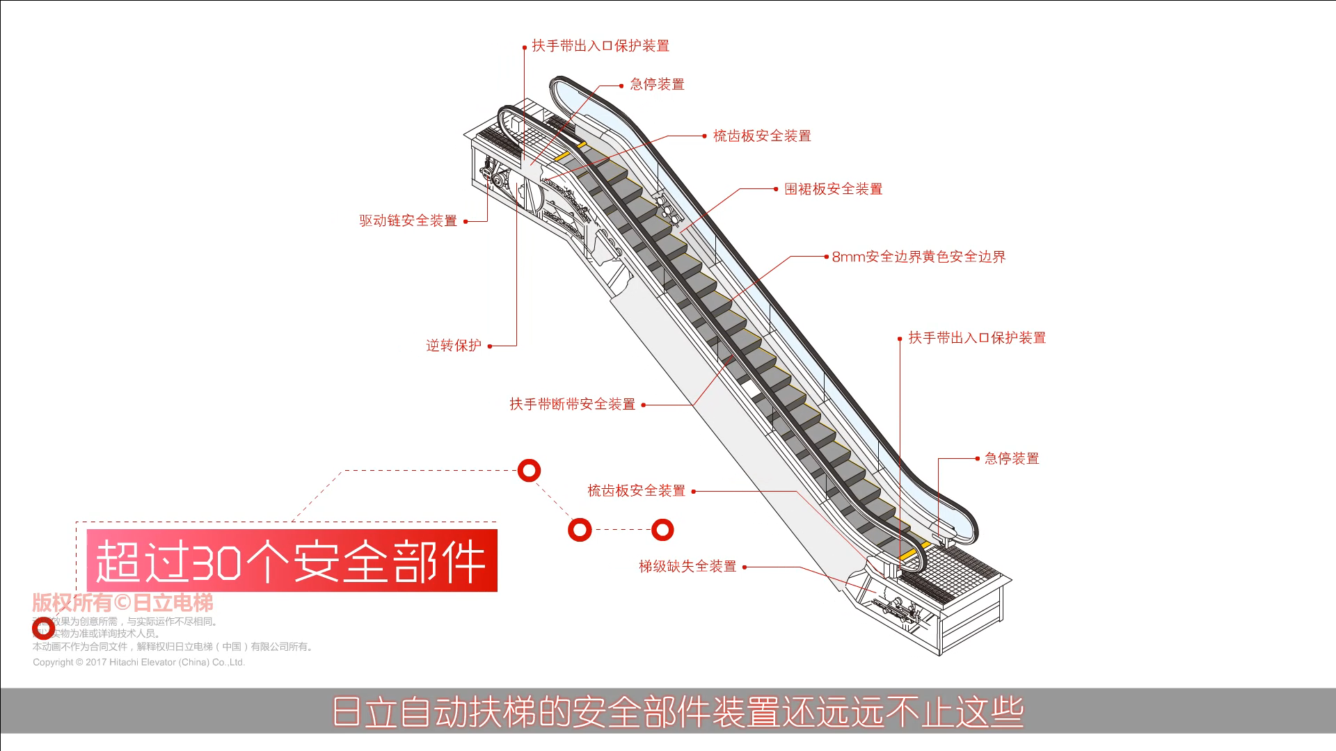 扶梯的运行原理及安全保护#日立电梯#立立科普小课堂哔哩哔哩bilibili