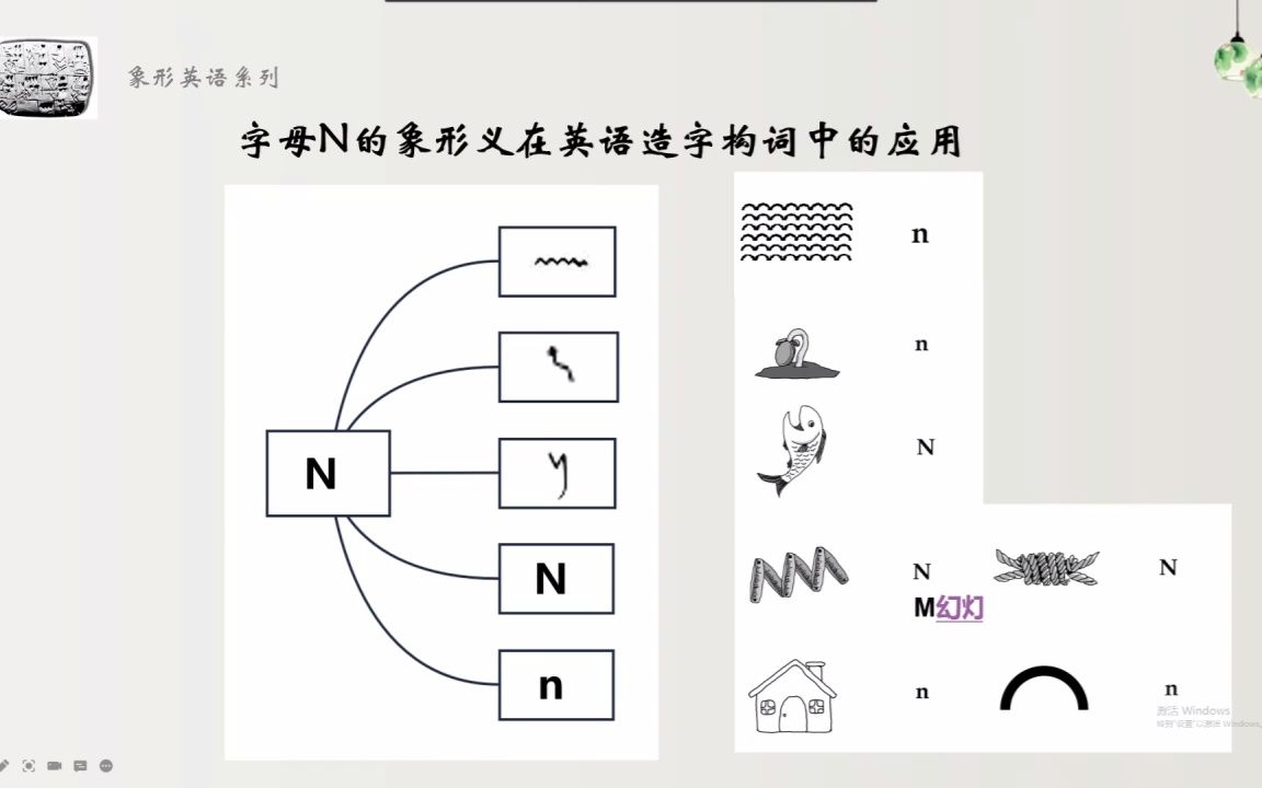 第五十六讲 字母N的起源和演化概述(5)哔哩哔哩bilibili