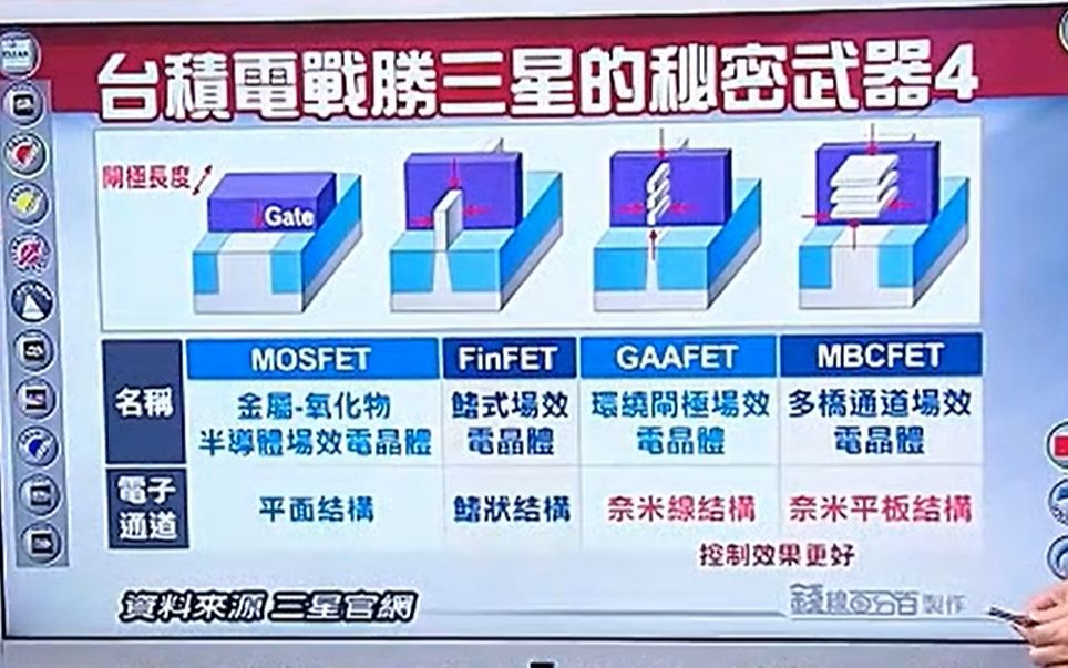 【晶体管小知识课堂】看完就懂,什么是FinFet?什么是GAAFet?哔哩哔哩bilibili