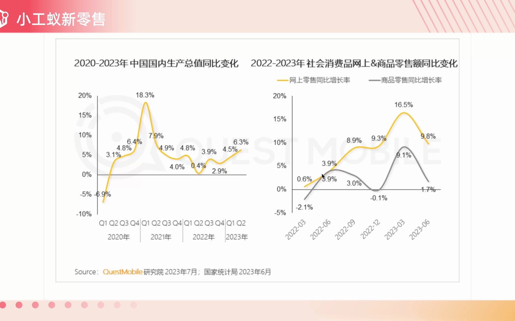 2023年上半年中国移动互联网流量报告 #小工蚁哔哩哔哩bilibili