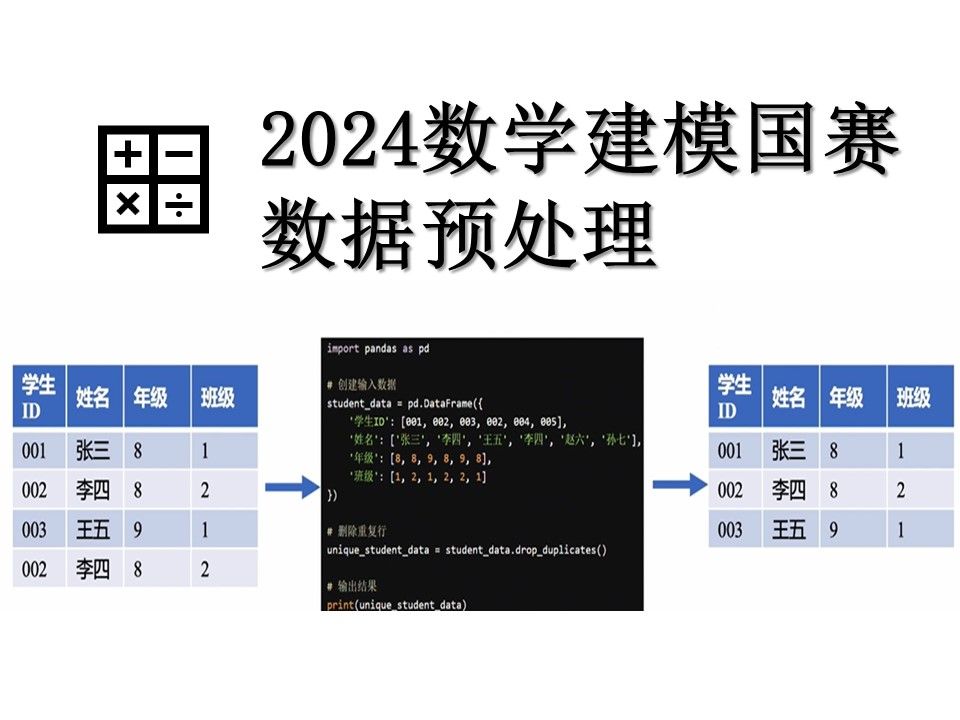 【数学建模国赛】含python[代码]实战,2024数学建模国赛速成数据预处理哔哩哔哩bilibili