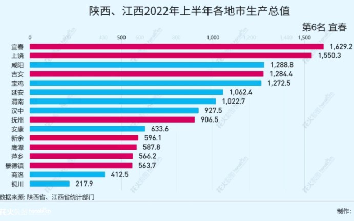 [图]江西对陕西的追赶真的很有压迫感