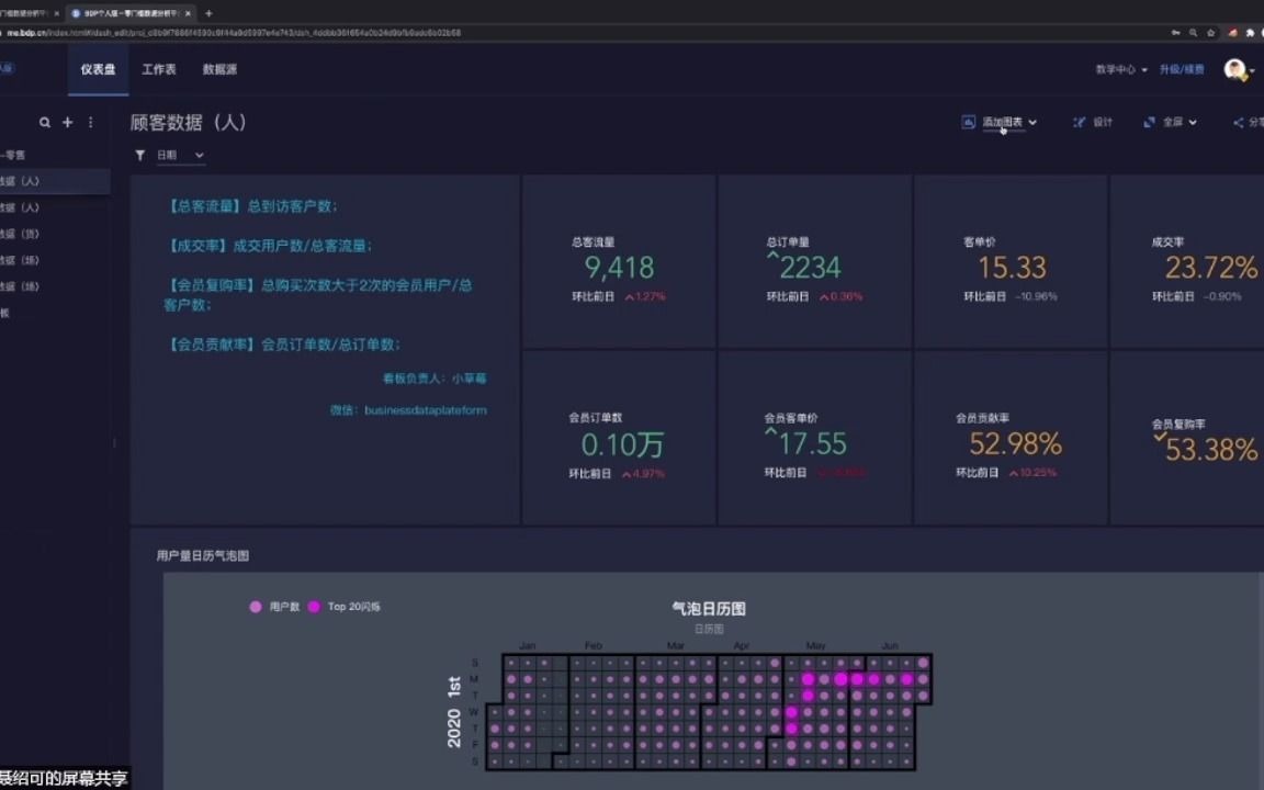 一堂课带你入门可视化数据分析(结合零售案例)哔哩哔哩bilibili