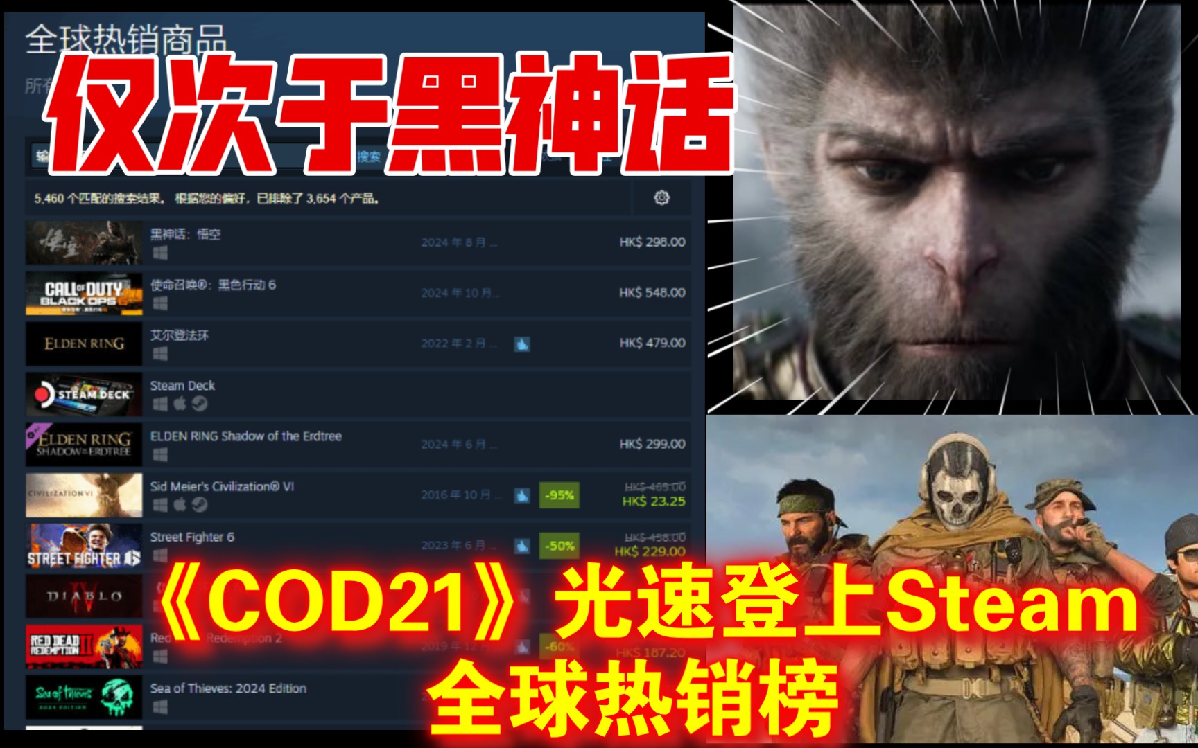 [图]美国CF的号召力！《COD21》光速登上Steam全球热销榜：仅次于黑神话