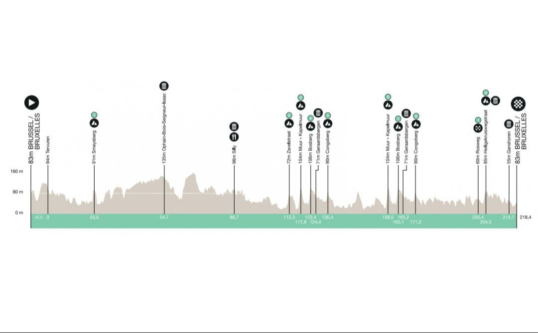 Brussels Cycling Classic 2024