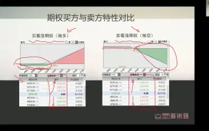 Tải video: 期权卖方如何持续获利