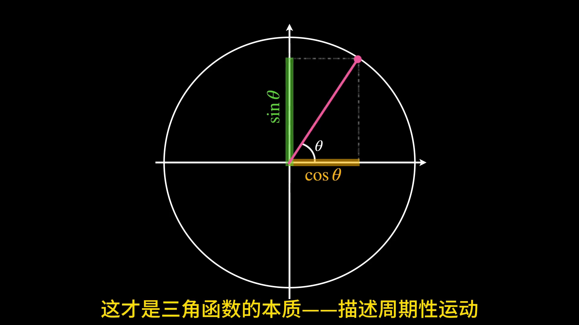 微积分的演化