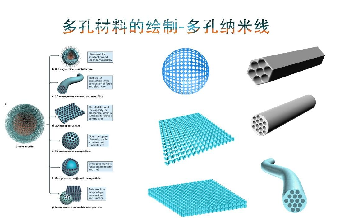 【PPT科研绘图】多孔纳米线的绘制哔哩哔哩bilibili