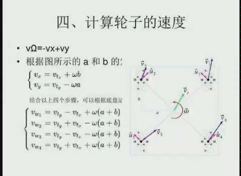 麦克纳姆轮工作原理哔哩哔哩bilibili