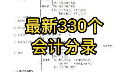 不要怕记不住了,最新330个会计分录汇总!哔哩哔哩bilibili