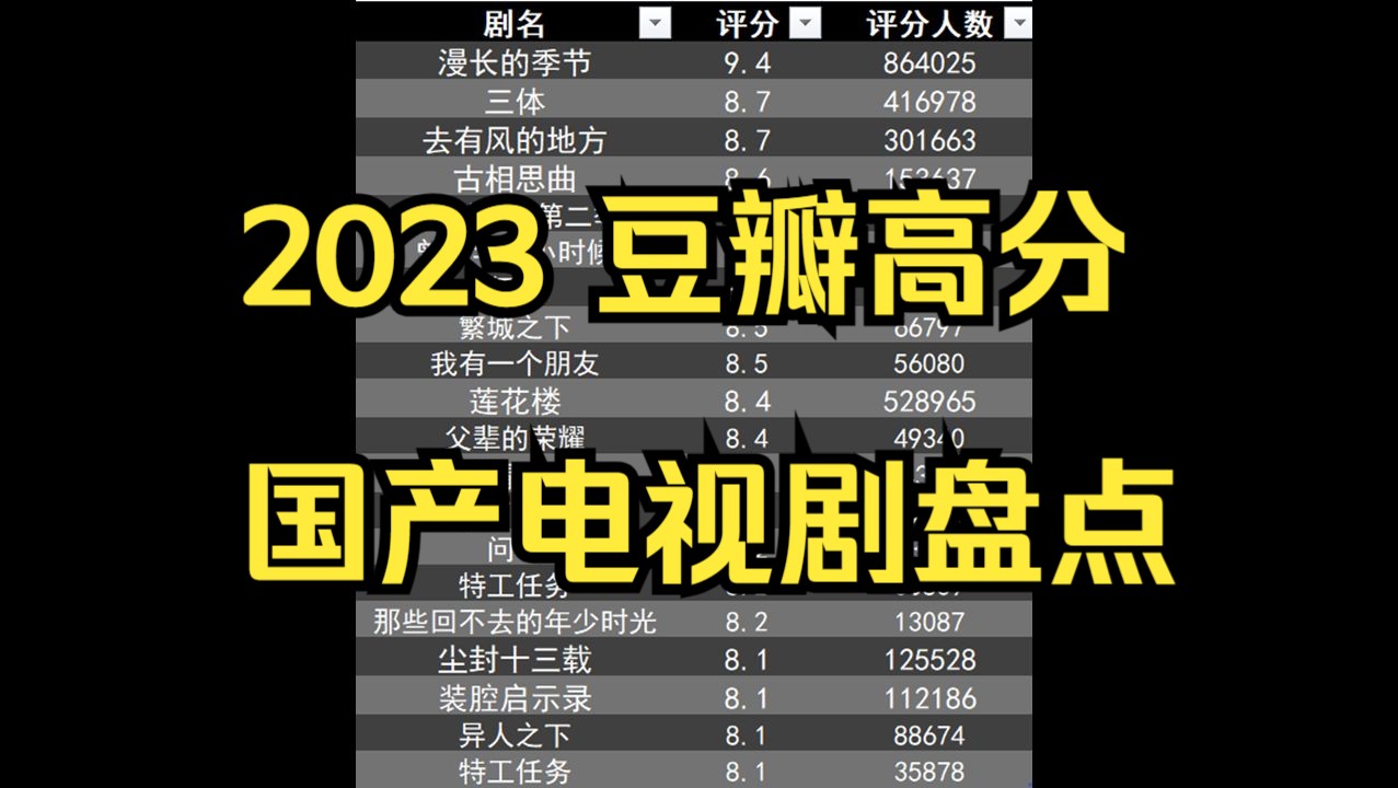 [图]2023年高分电视剧盘点