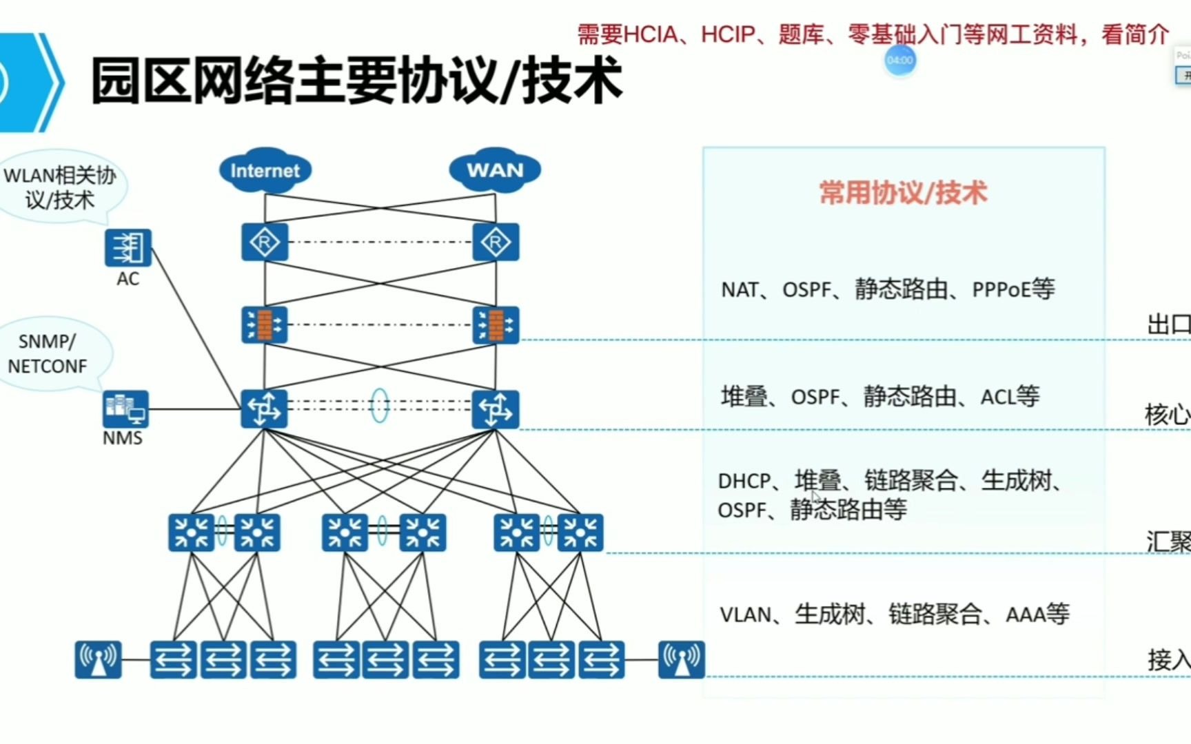 一节课教会你园区网络搭建哔哩哔哩bilibili