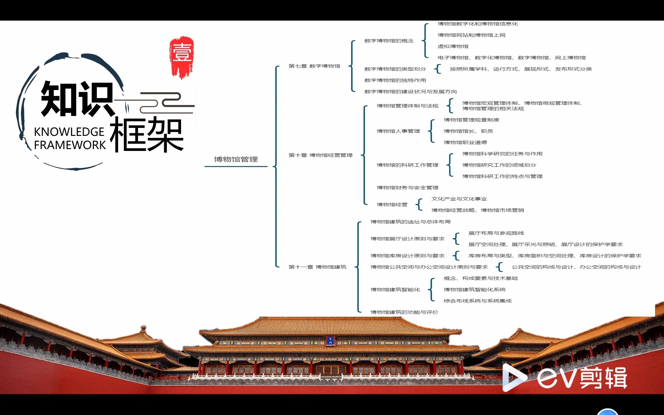 [图]博物馆学知识框架-复旦学姐