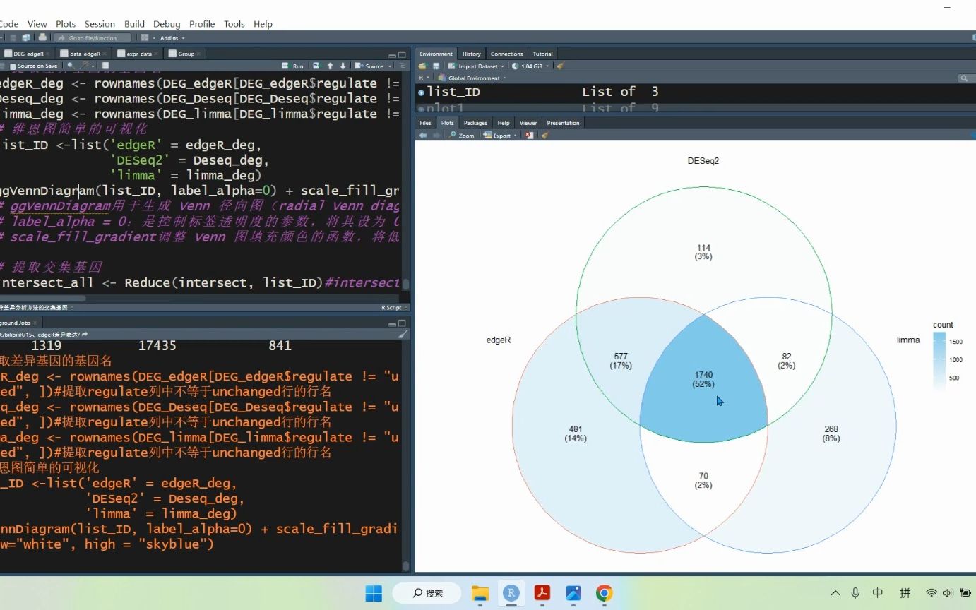 edgeR差异表达分析(+Deseq2+limma)以及简单venn图的绘制哔哩哔哩bilibili