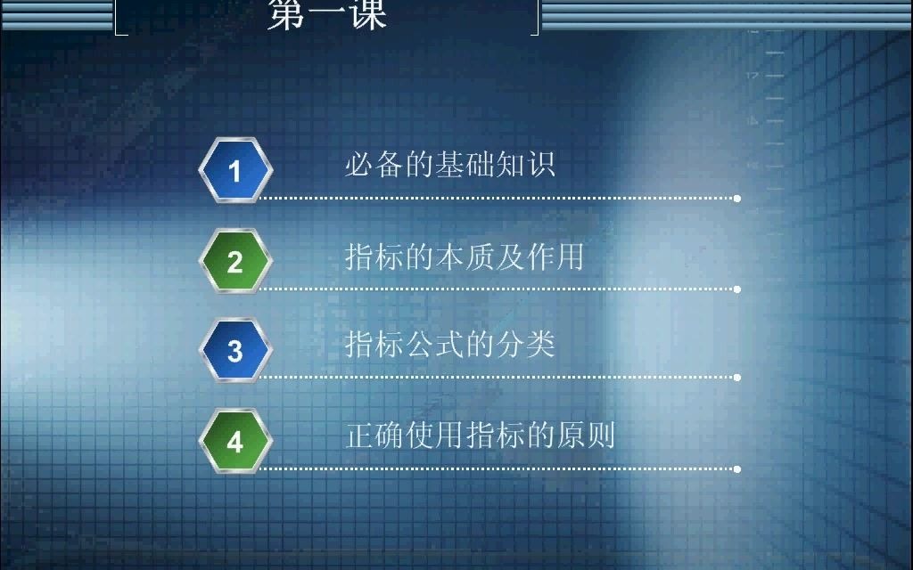 指标公式编写从精通到入门(第一讲、简介)哔哩哔哩bilibili