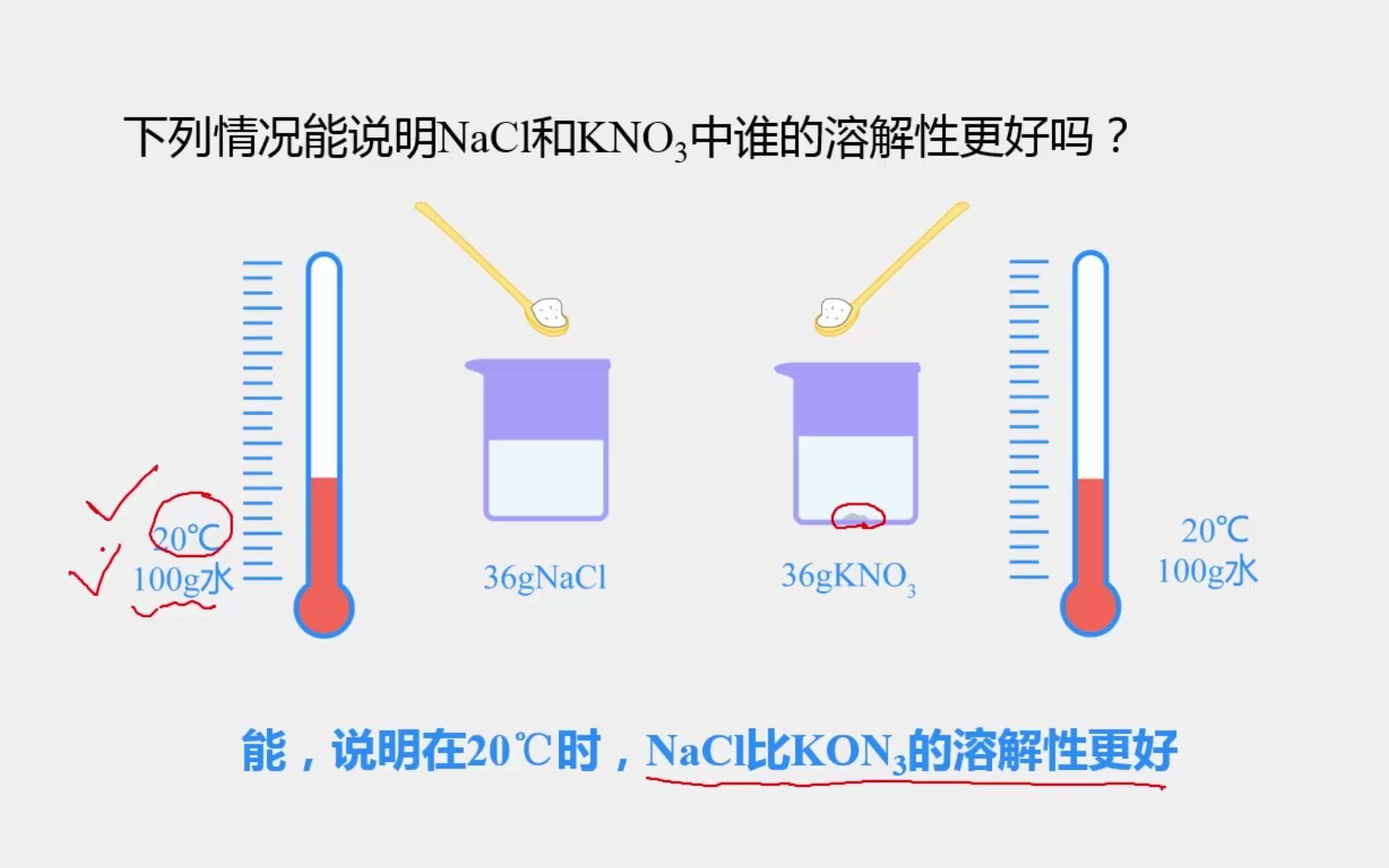 【初中化学下册】同步课程9.2.2《溶解度》哔哩哔哩bilibili