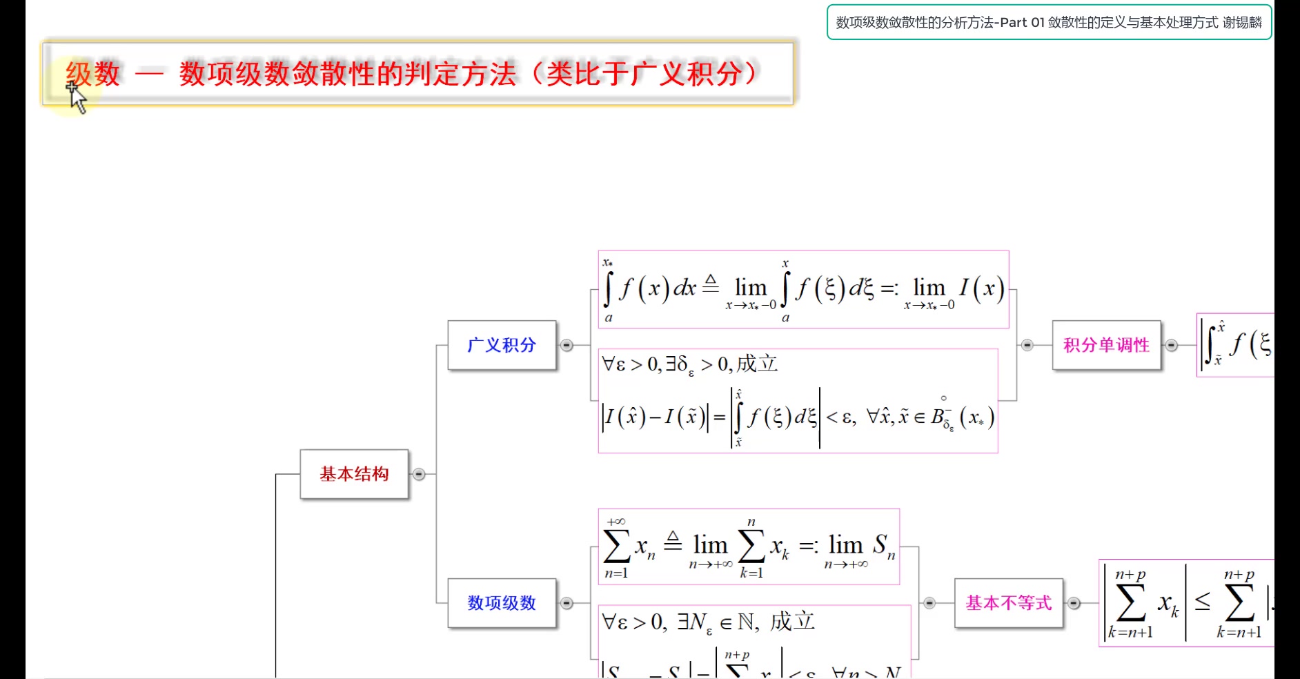 数项级数敛散性的分析方法哔哩哔哩bilibili