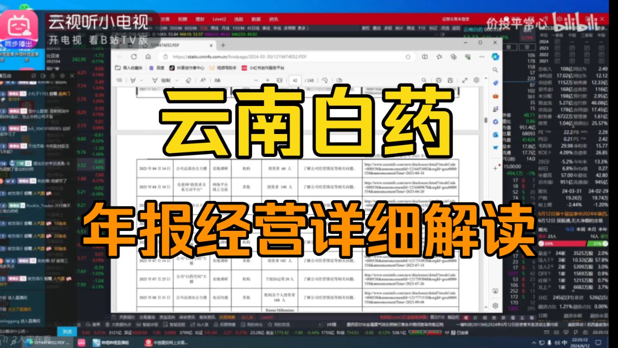 详细解读云南白药年报哔哩哔哩bilibili