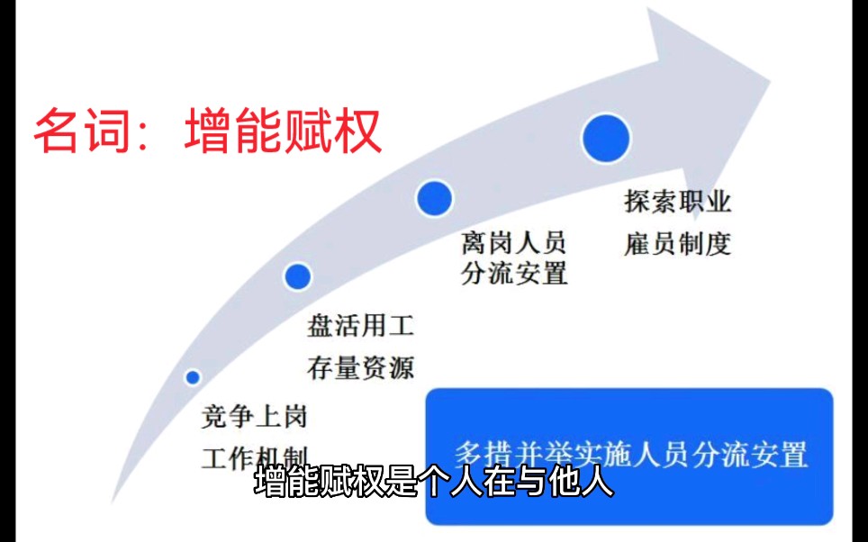 考研名词:增能赋权哔哩哔哩bilibili