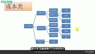 网上学会计多少钱_哪个学校学会计好_学会计证需要多长时间