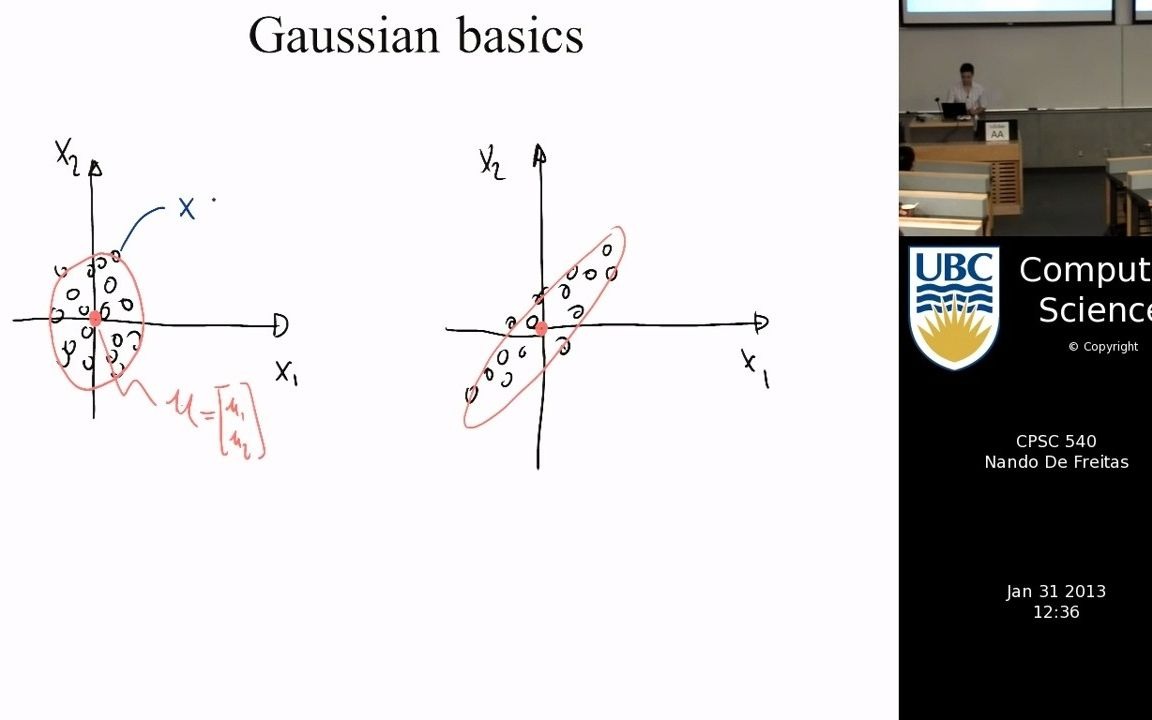 Gaussian processes and Baysian Optimization(高斯过程与贝叶斯优化)哔哩哔哩bilibili