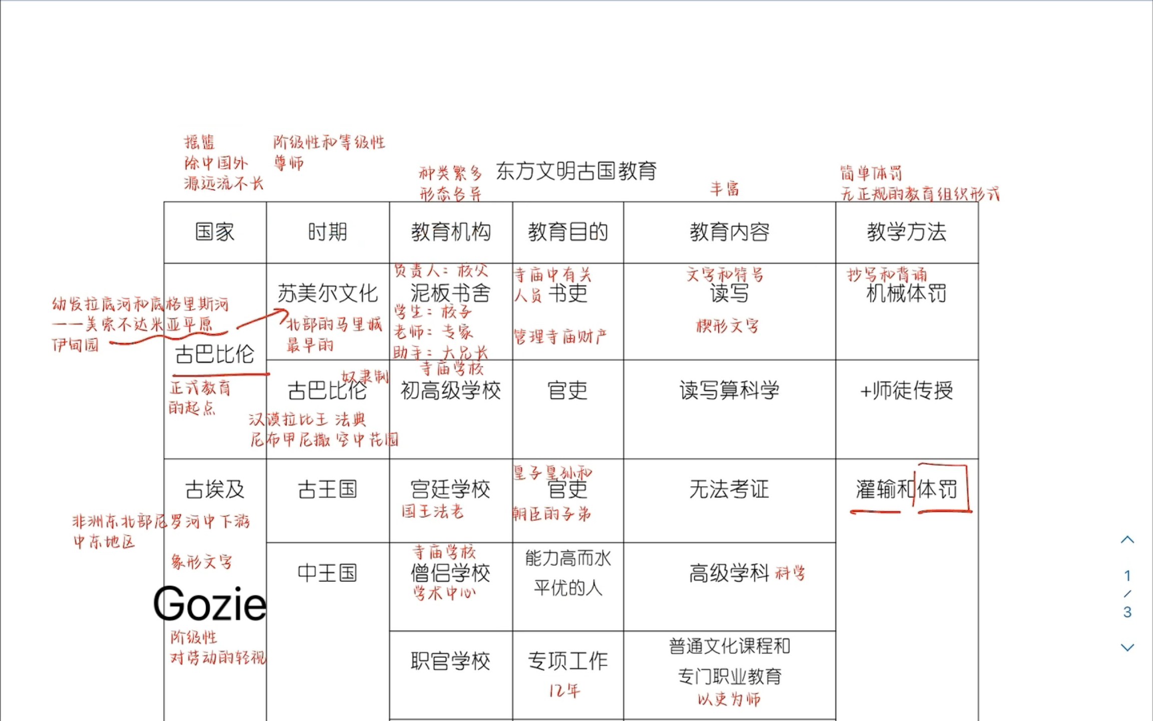 [图]外国教育史｜01 东方文明古国的教育｜教学相长